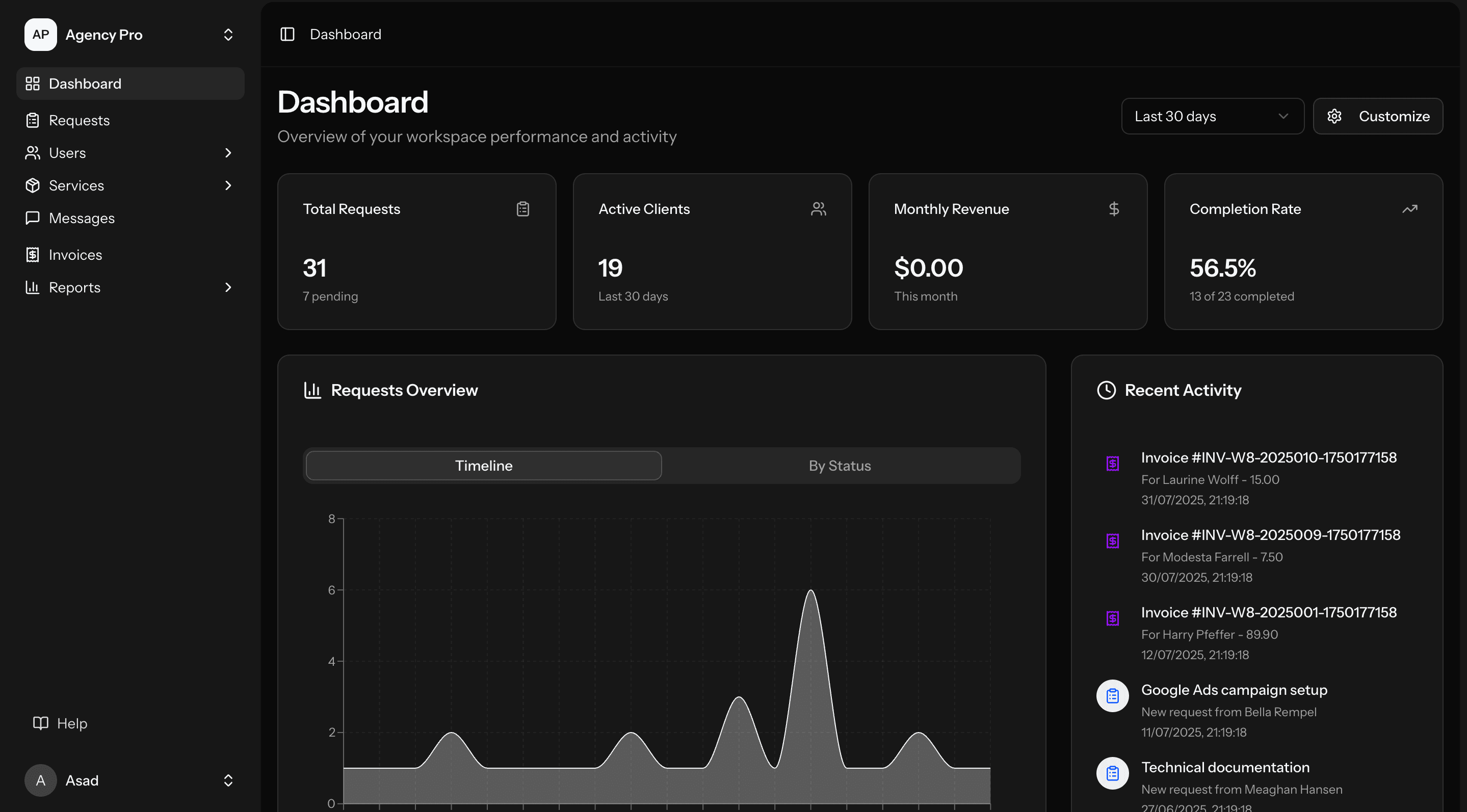 AgencyPro Dashboard