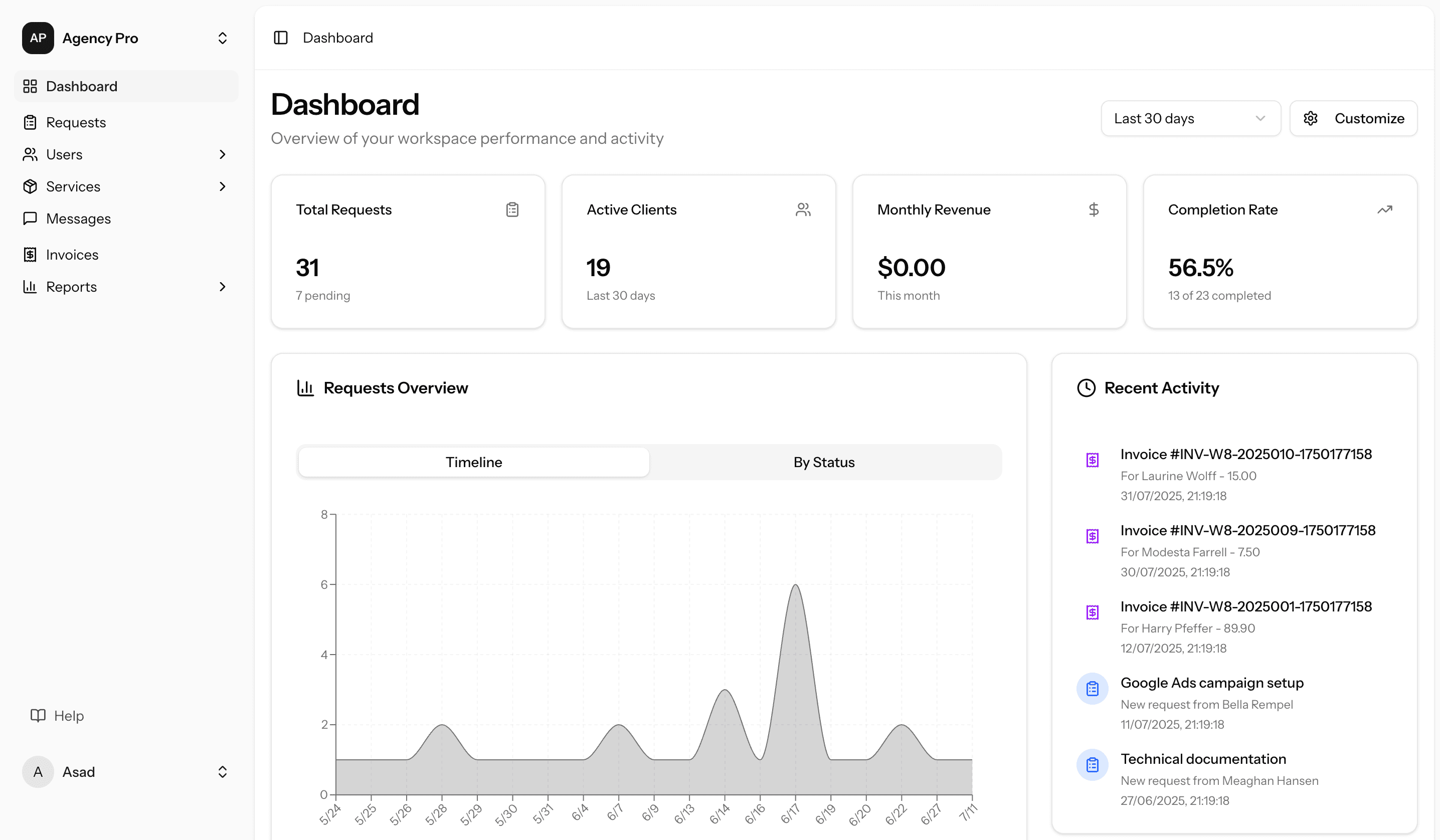 AgencyPro Dashboard